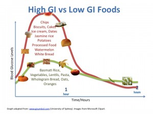 GI-Foods-7-Health