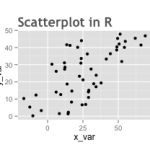 scatterplot variation
